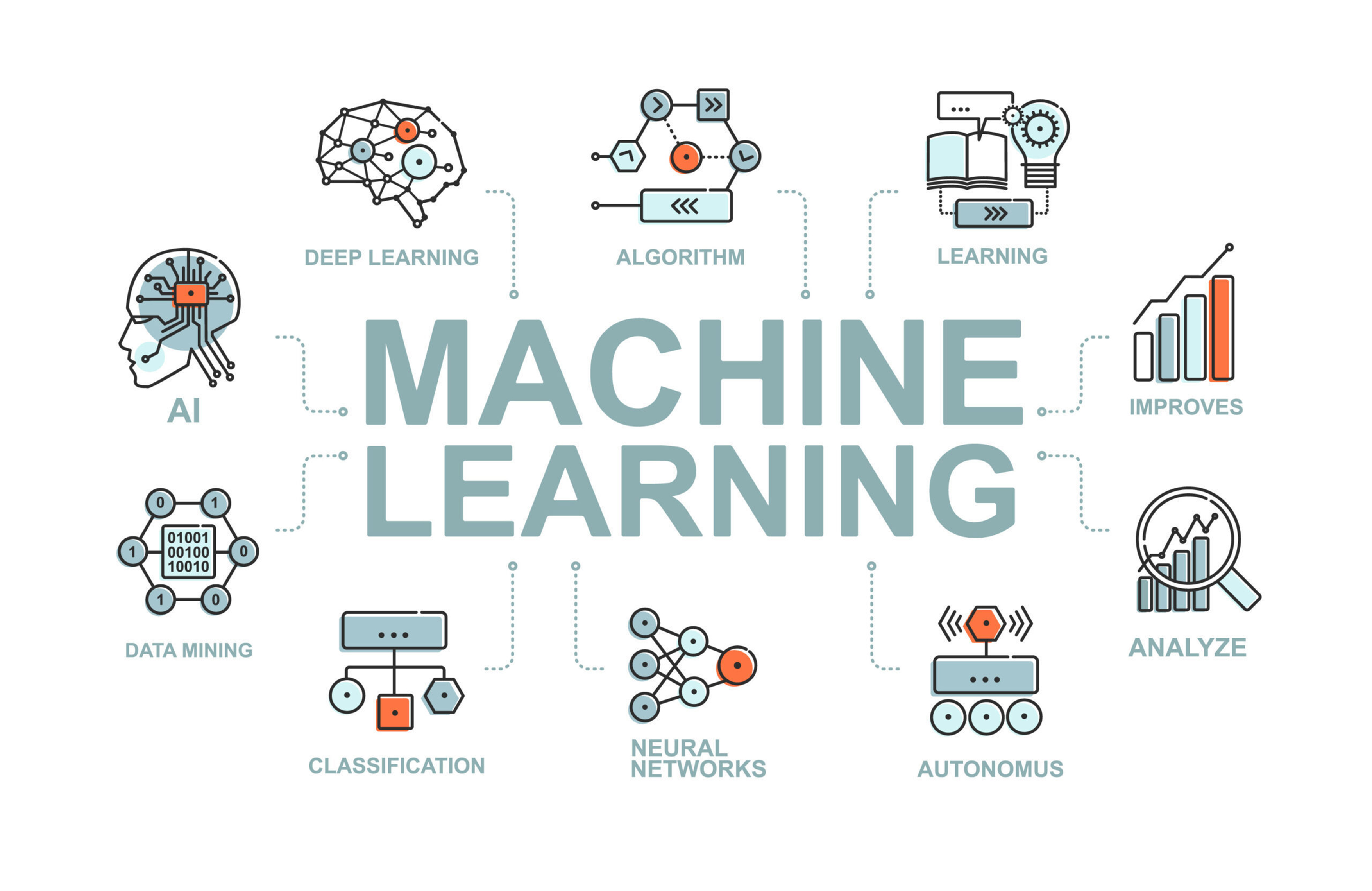 Machine Learning Technology in Bangladesh