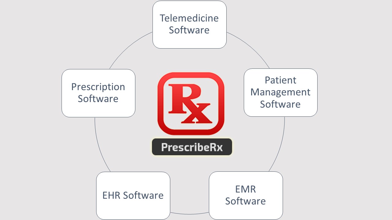 Telemdicine Software - PrescribeRx
